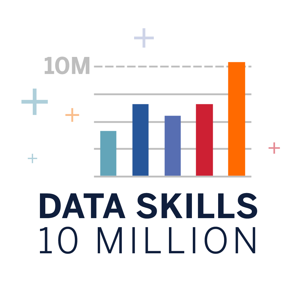 10 millones con habilidades de datos