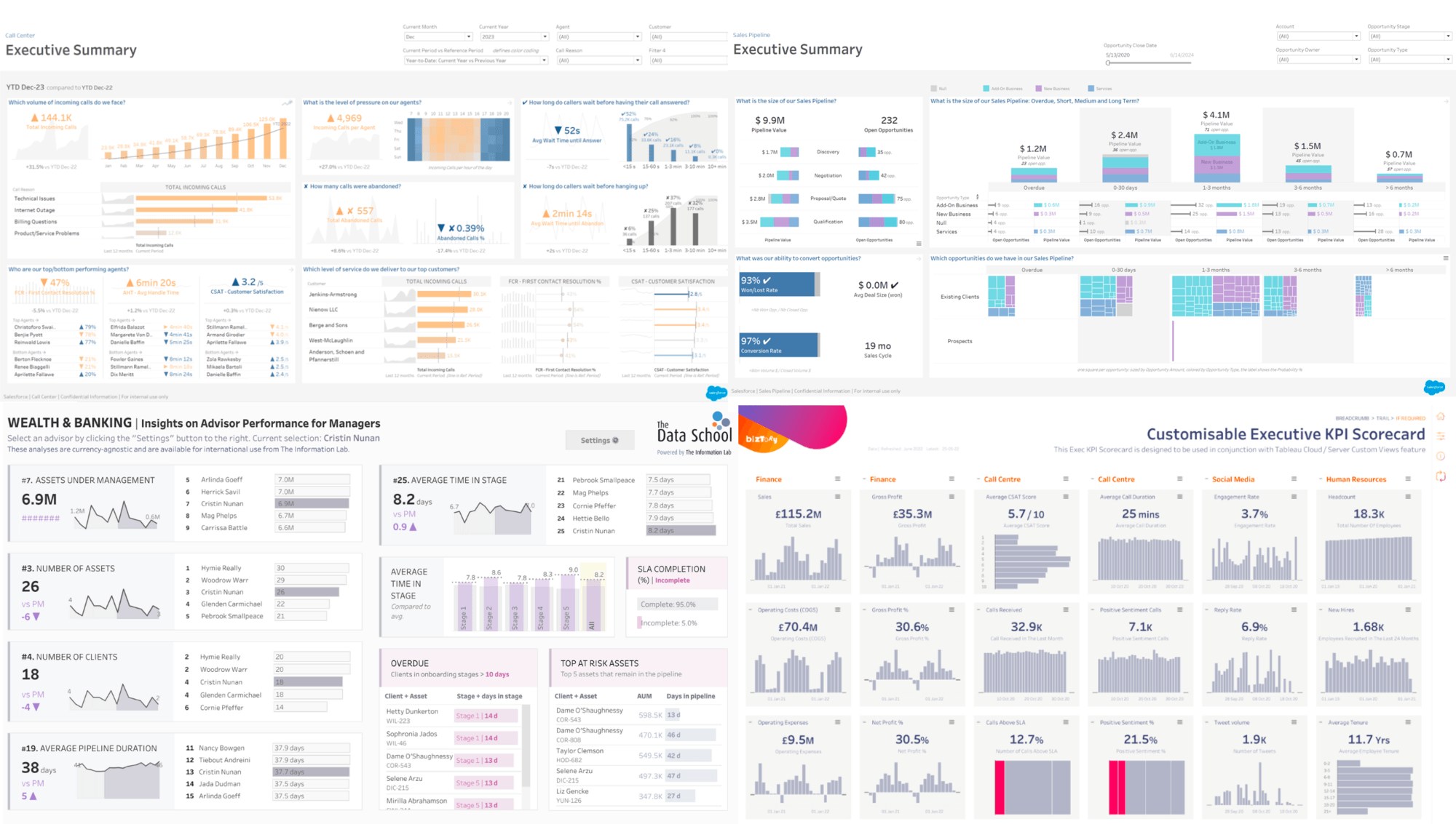 Collage of Tableau- and partner-built Accelerators spanning sales, service, and marketing use cases