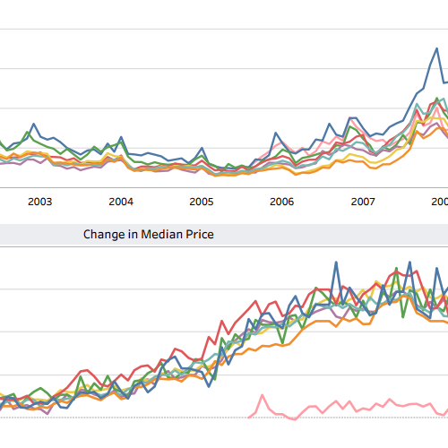 米国シアトルエリアの住宅市場を供給と価格を使って分析 の画像