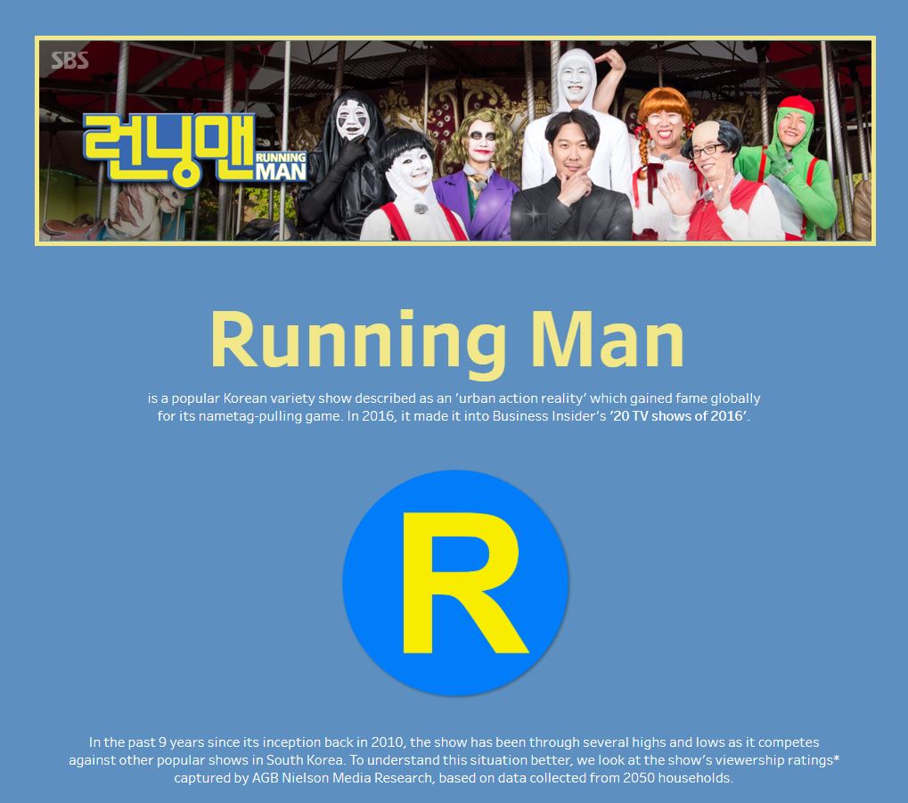 Navigate to Första plats: Running Man (Korea) av Royce Ho, Nanyang Technological University